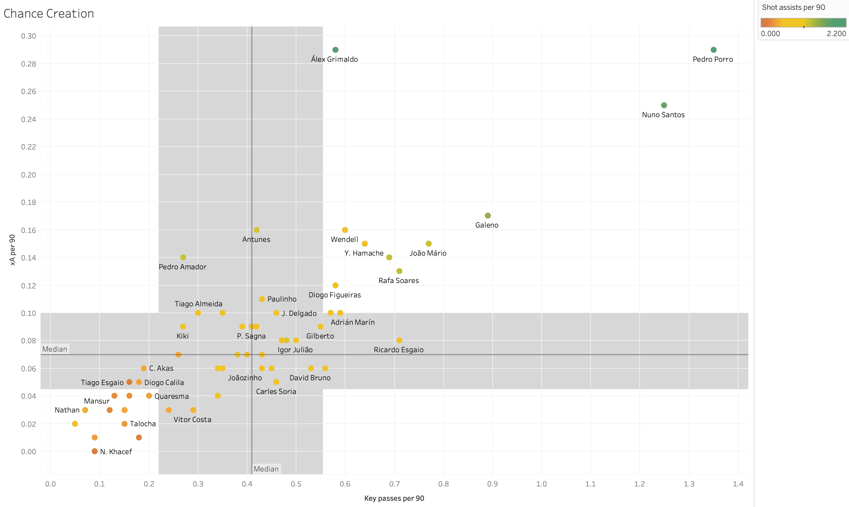 Finding the best full backs from the Primeira Liga – data analysis statistics