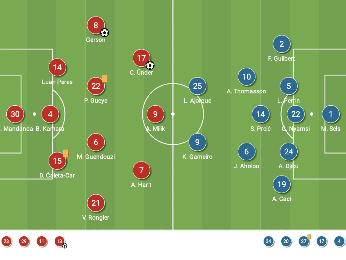 Ligue 1 2021/22: Marseille vs Strasbourg - tactical analysis - tactics