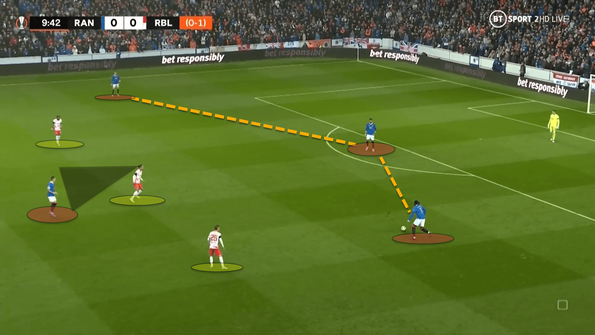 UEFA Europa League 2021/22: Rangers vs RB Leipzig – tactical analysis