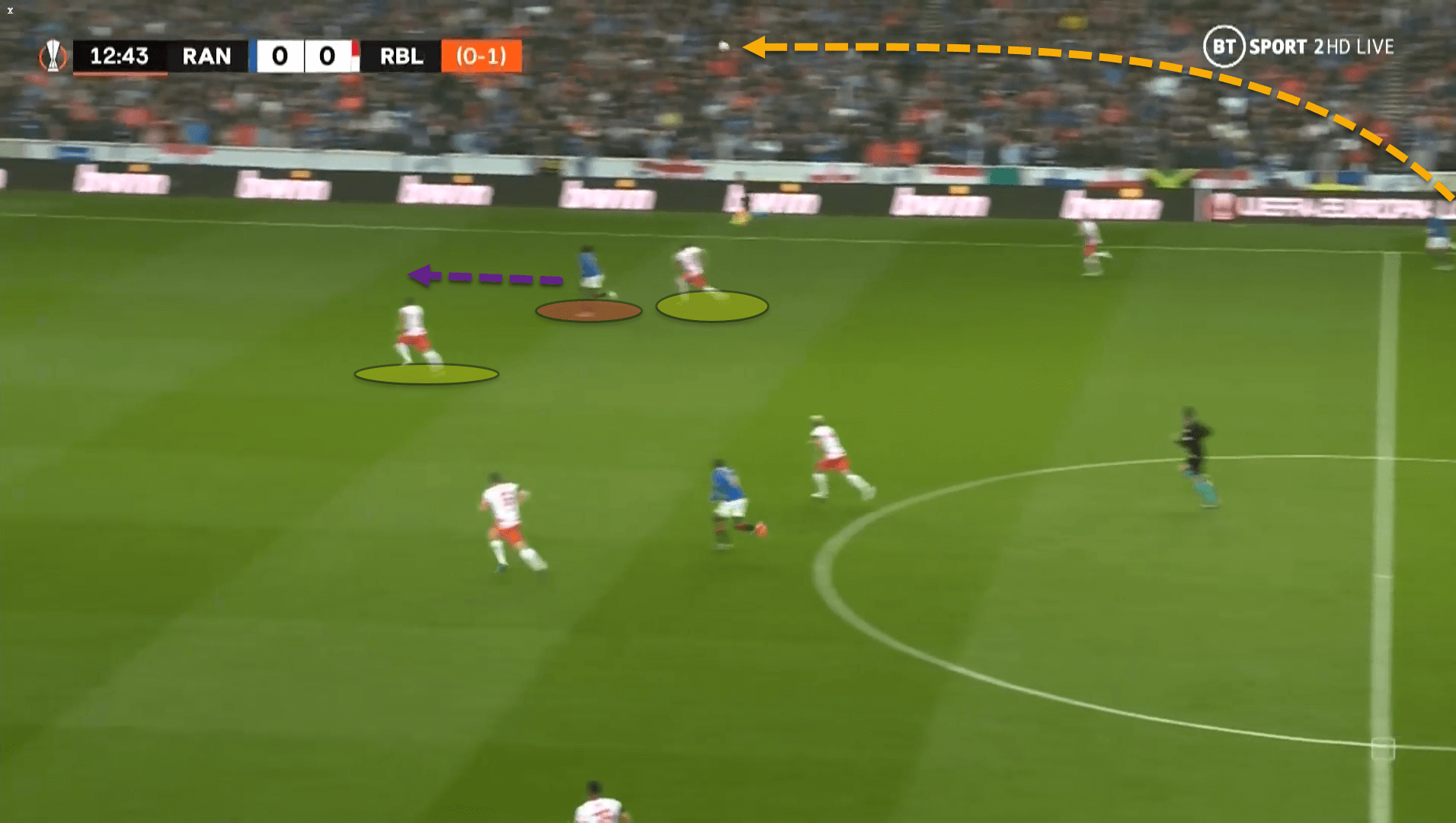 UEFA Europa League 2021/22: Rangers vs RB Leipzig – tactical analysis