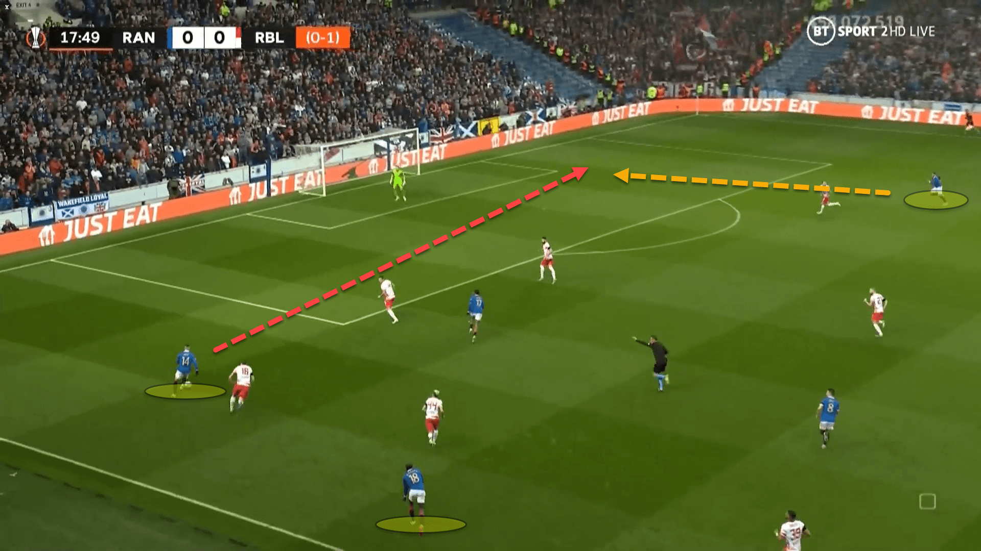 UEFA Europa League 2021/22: Rangers vs RB Leipzig – tactical analysis