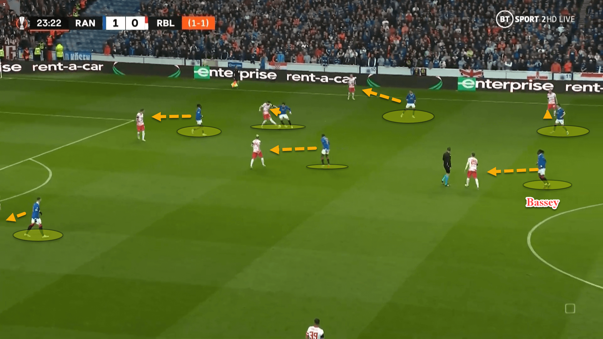 UEFA Europa League 2021/22: Rangers vs RB Leipzig – tactical analysis