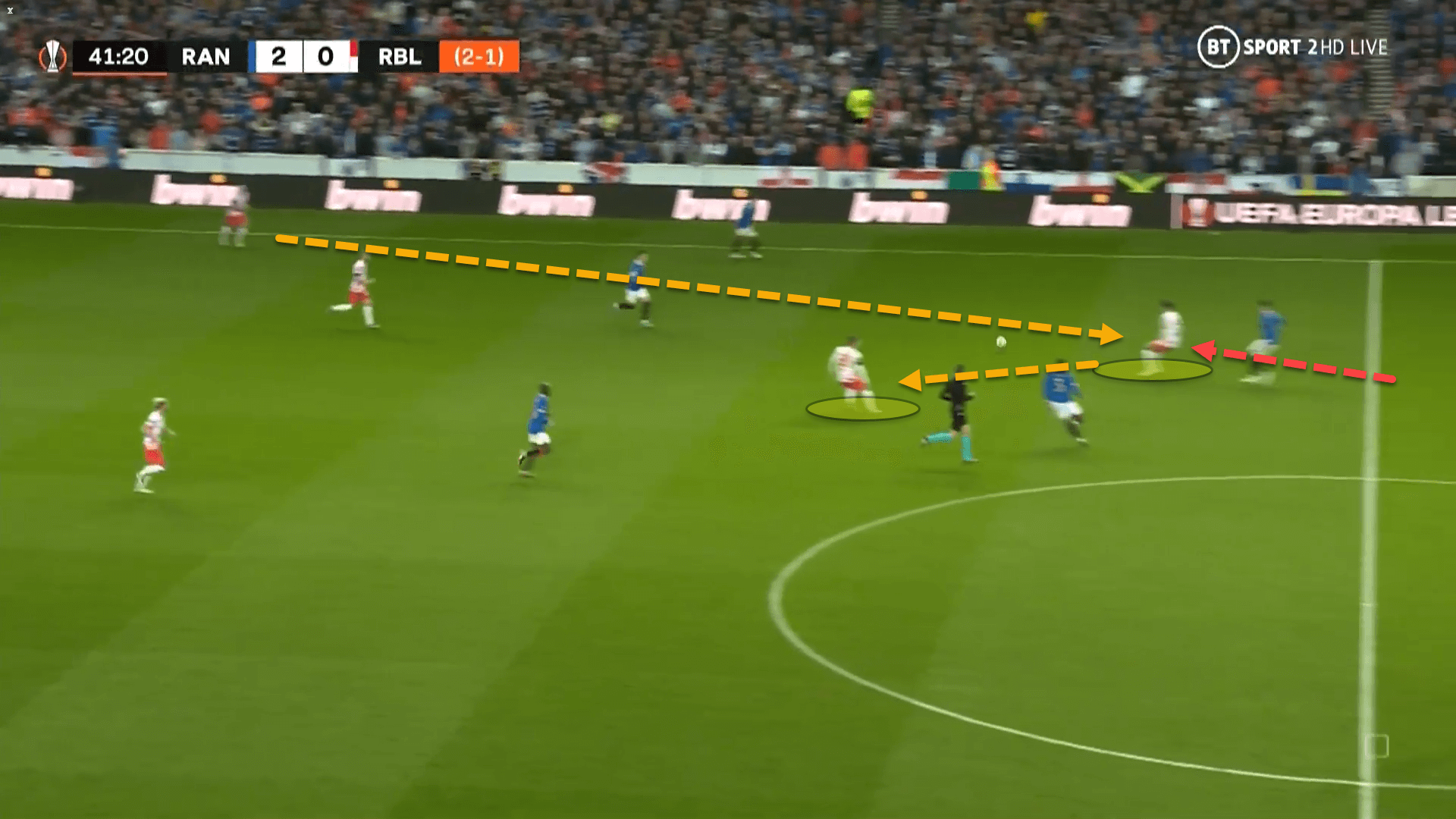 UEFA Europa League 2021/22: Rangers vs RB Leipzig – tactical analysis