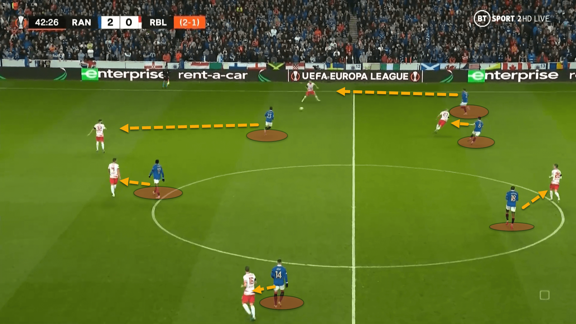 UEFA Europa League 2021/22: Rangers vs RB Leipzig – tactical analysis