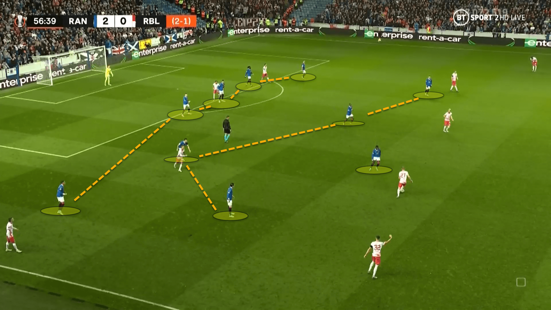 UEFA Europa League 2021/22: Rangers vs RB Leipzig – tactical analysis