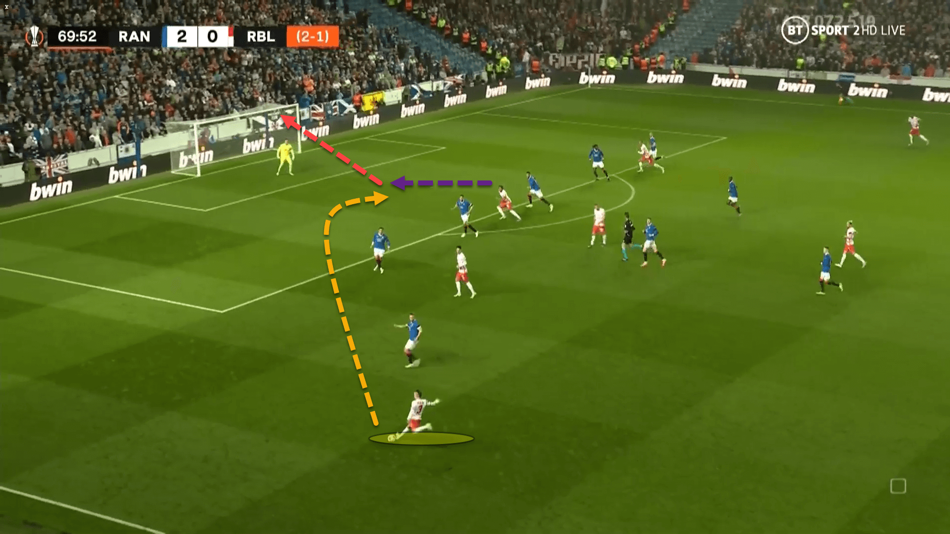 UEFA Europa League 2021/22: Rangers vs RB Leipzig – tactical analysis