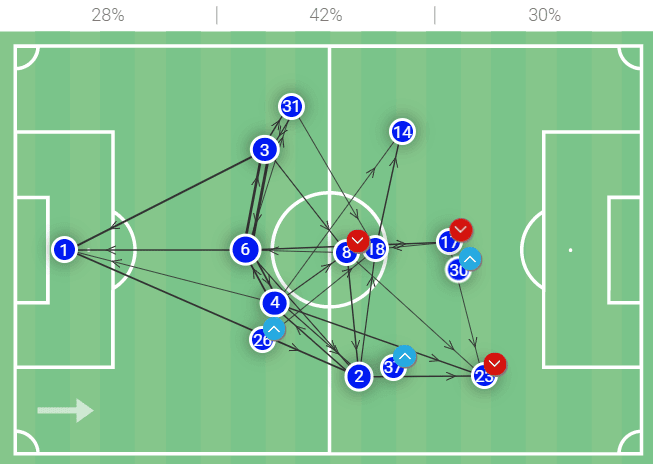 UEFA Europa League 2021/22: Rangers vs RB Leipzig – tactical analysis