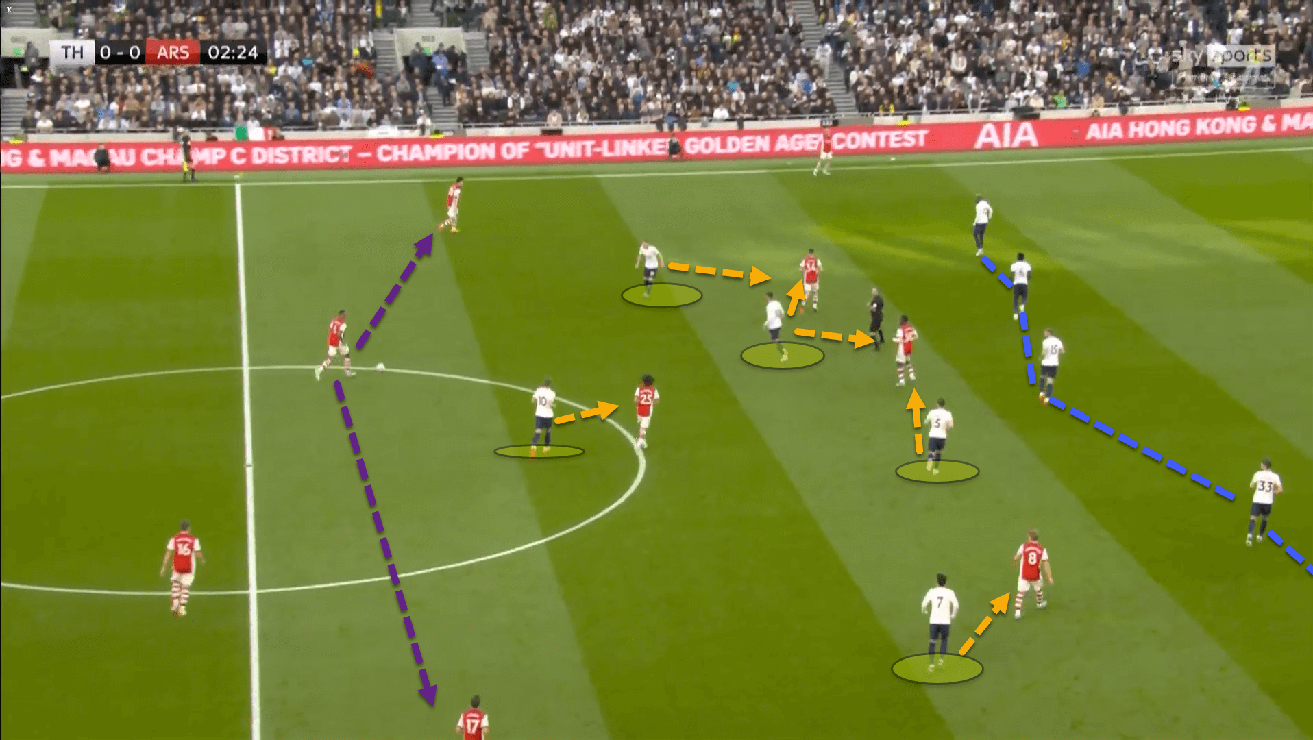 Premier League 2021/22: Tottenham Hotspur vs Arsenal – tactical analysis