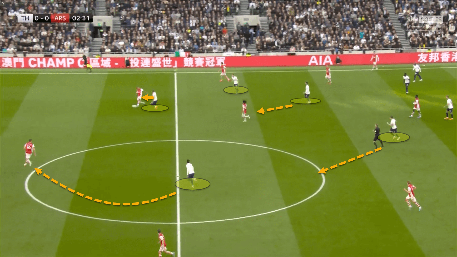 Premier League 2021/22: Tottenham Hotspur vs Arsenal – tactical analysis