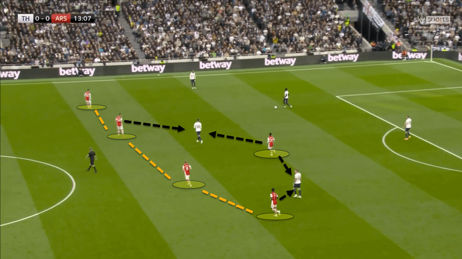 Premier League 2021/22: Tottenham Hotspur vs Arsenal – tactical analysis