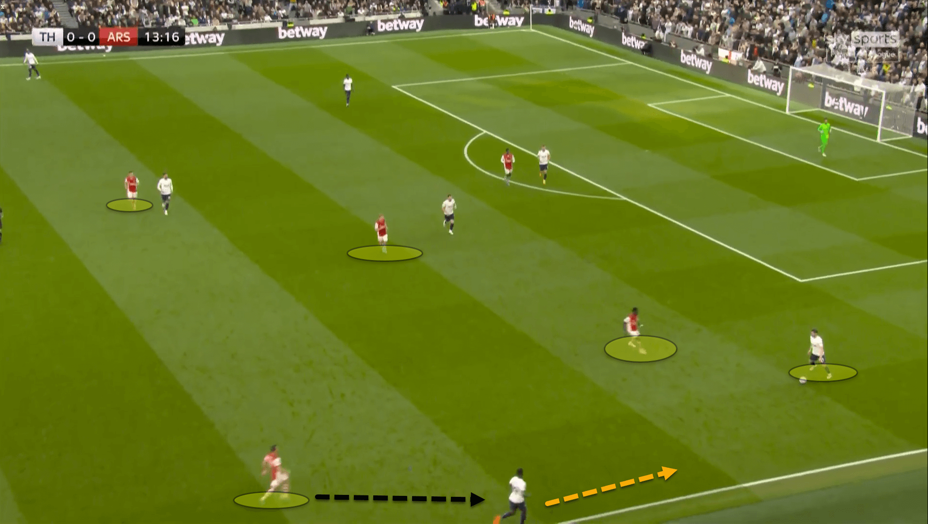 Premier League 2021/22: Tottenham Hotspur vs Arsenal – tactical analysis