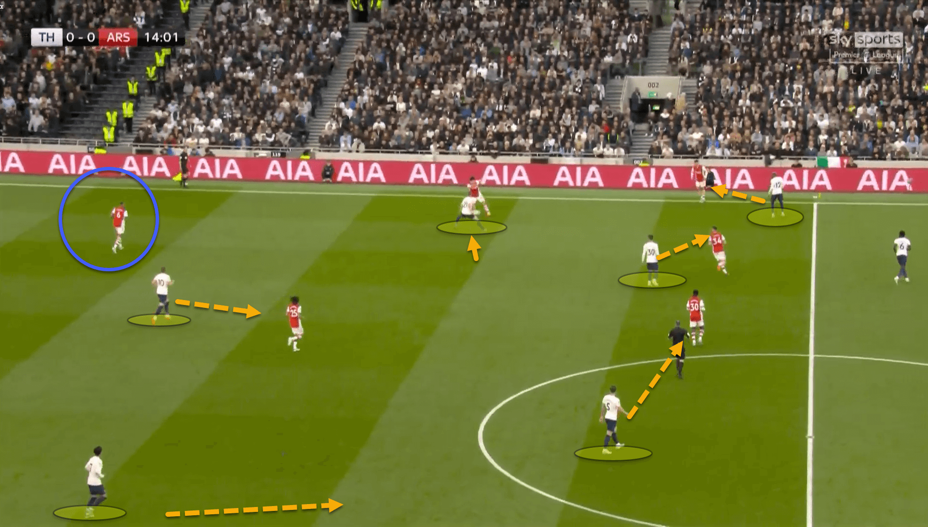 Premier League 2021/22: Tottenham Hotspur vs Arsenal – tactical analysis