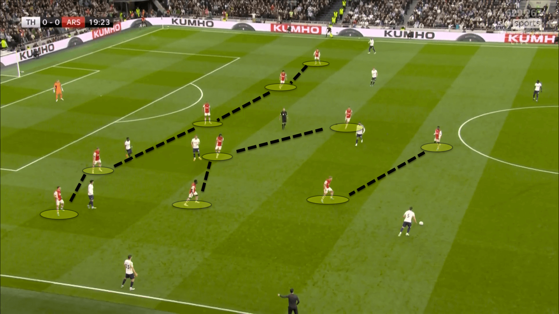 Premier League 2021/22: Tottenham Hotspur vs Arsenal – tactical analysis