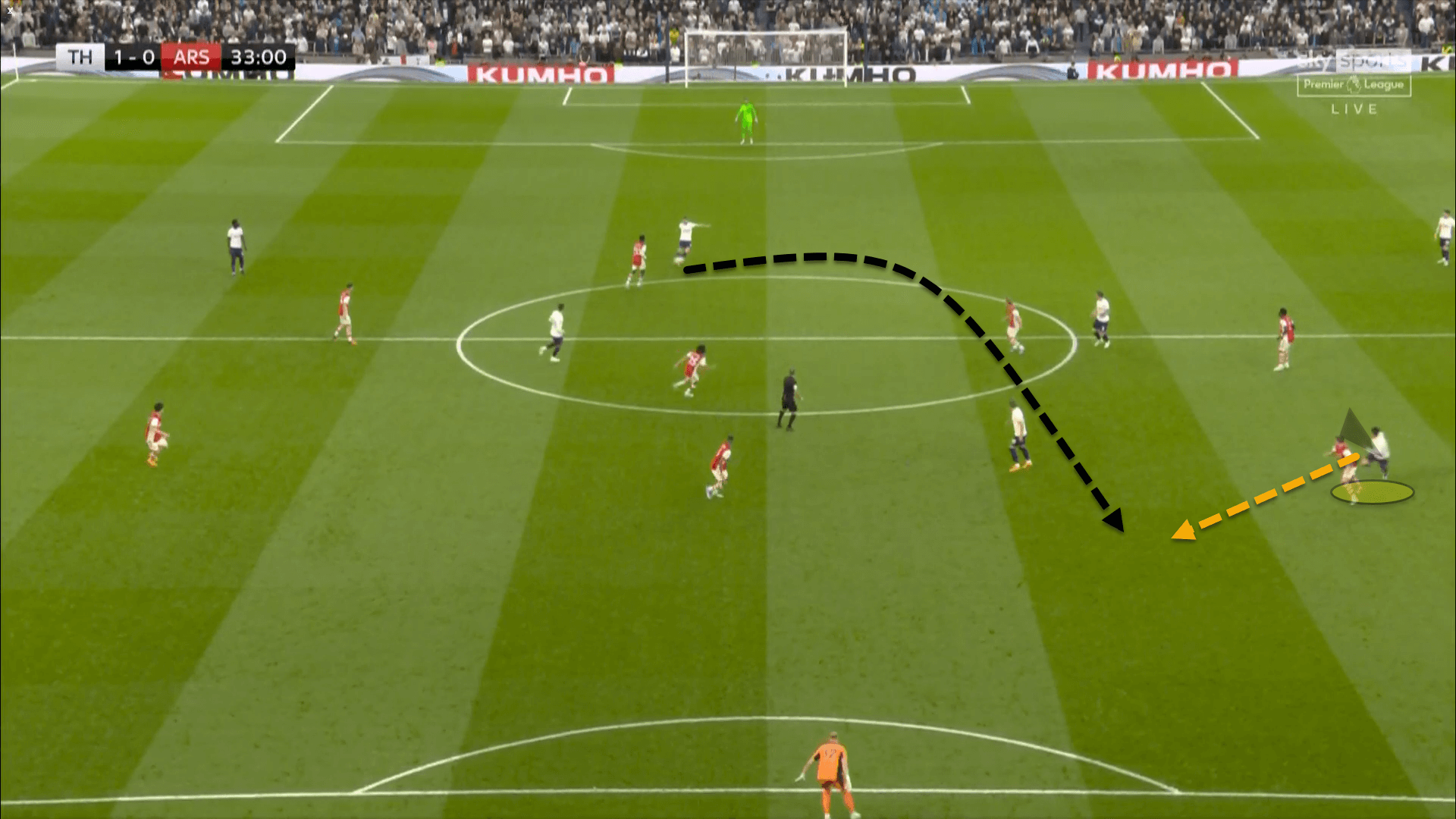 Premier League 2021/22: Tottenham Hotspur vs Arsenal – tactical analysis