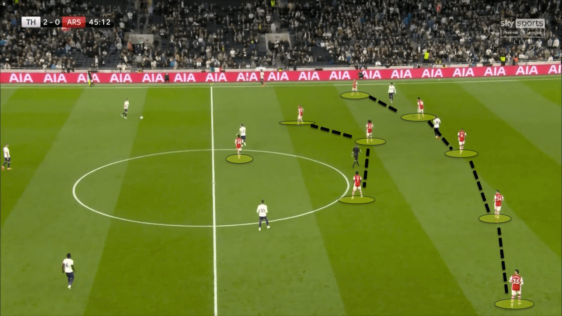 Premier League 2021/22: Tottenham Hotspur vs Arsenal – tactical analysis