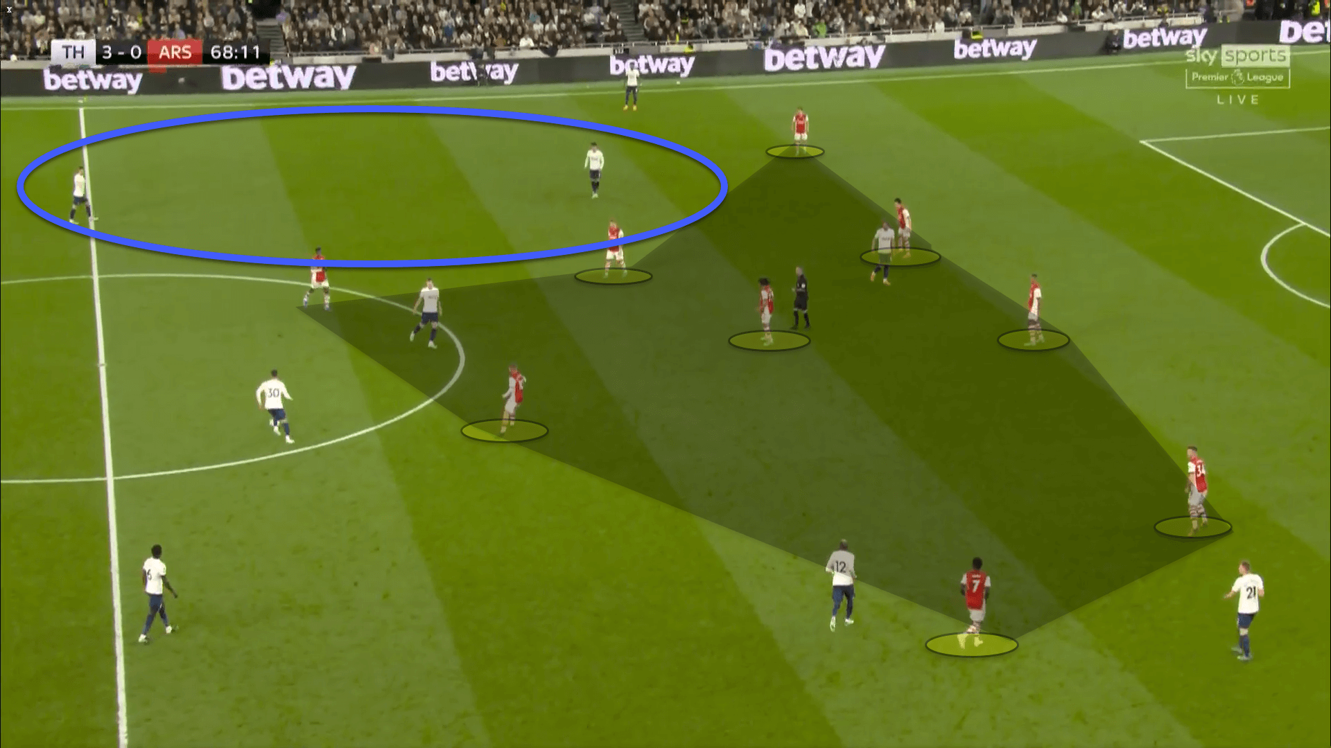 Premier League 2021/22: Tottenham Hotspur vs Arsenal – tactical analysis