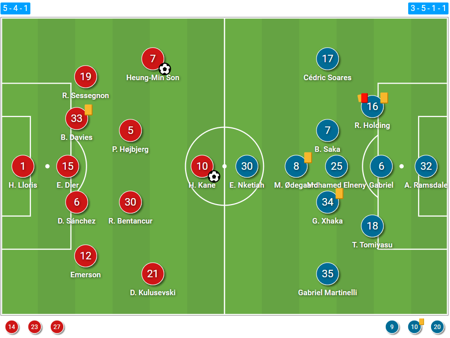 Premier League 2021/22: Tottenham Hotspur vs Arsenal – tactical analysis