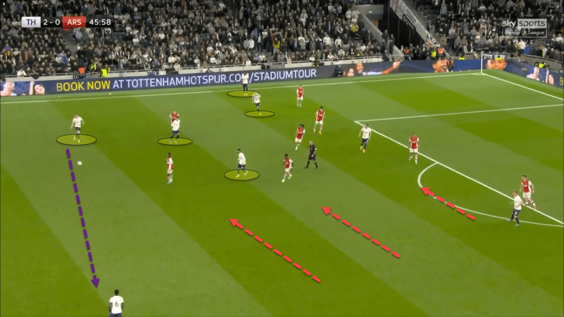 Premier League 2021/22: Tottenham Hotspur vs Arsenal – tactical analysis