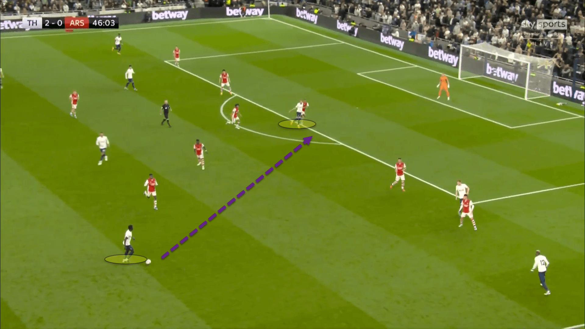 Premier League 2021/22: Tottenham Hotspur vs Arsenal – tactical analysis