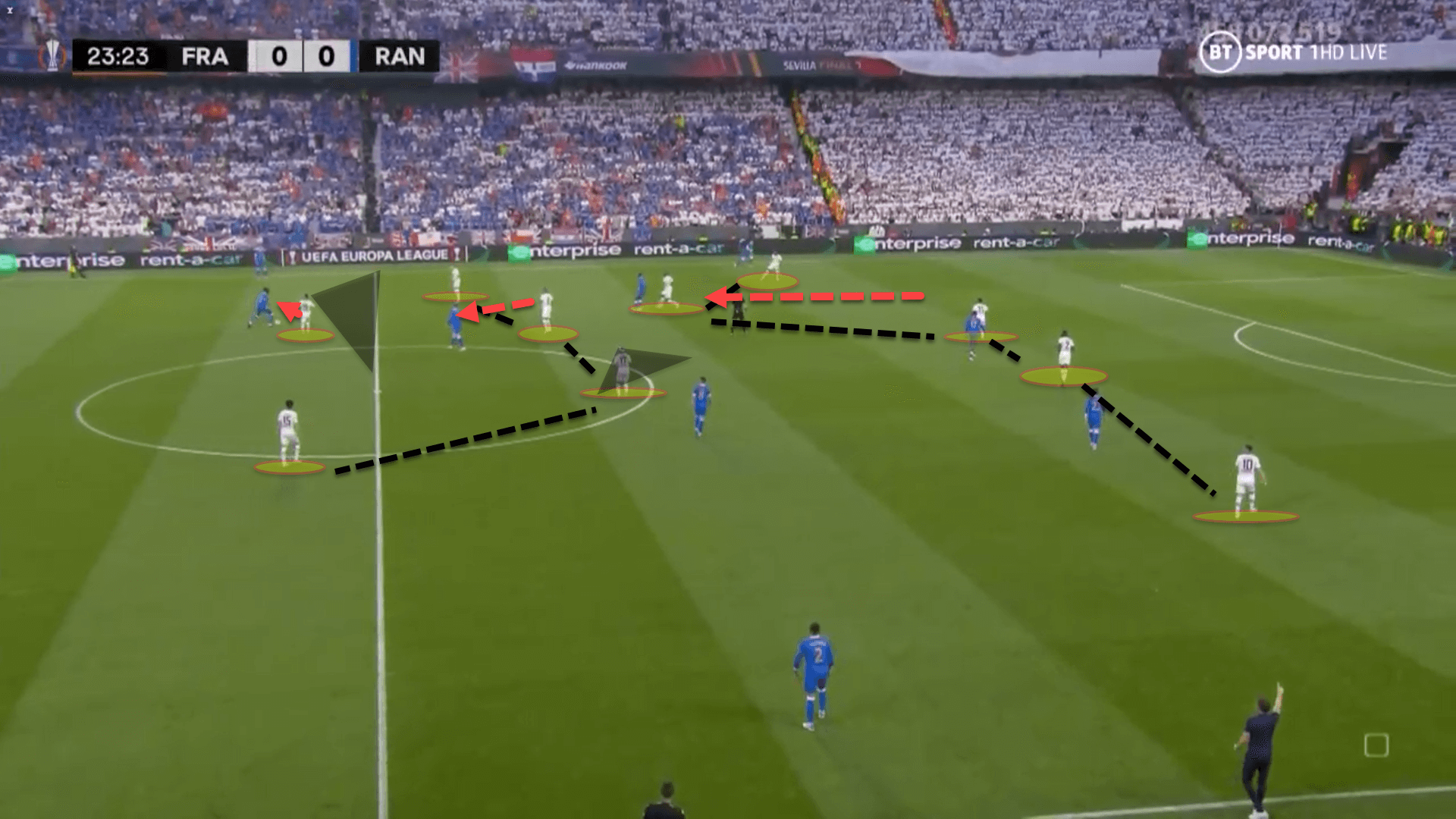 UEFA Europa League 2021/22: Eintracht Frankfurt vs Rangers – tactical analysis