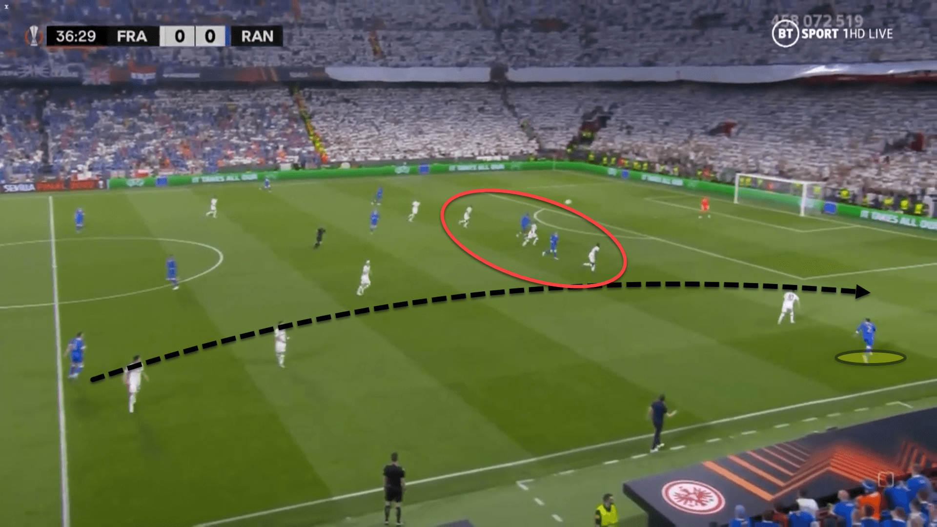 UEFA Europa League 2021/22: Eintracht Frankfurt vs Rangers – tactical analysis