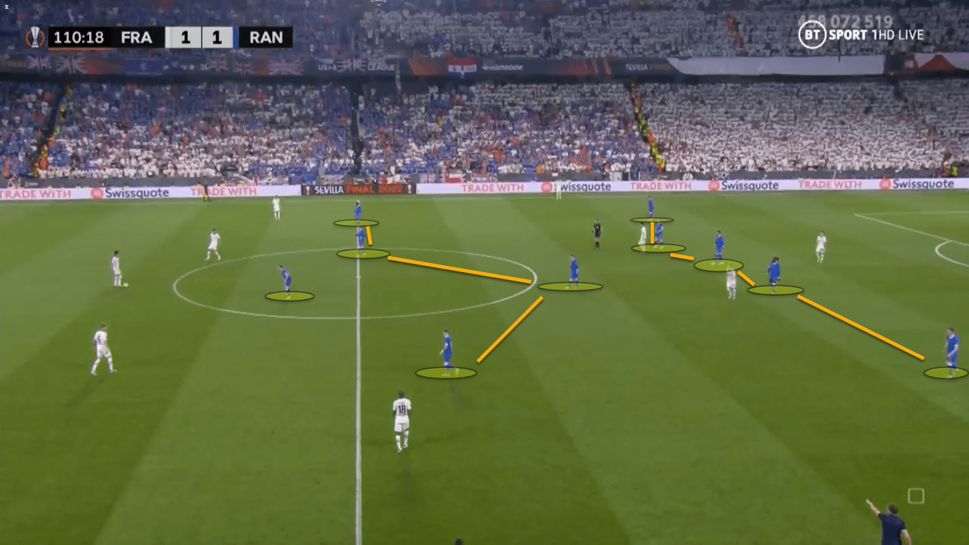 UEFA Europa League 2021/22: Eintracht Frankfurt vs Rangers – tactical analysis