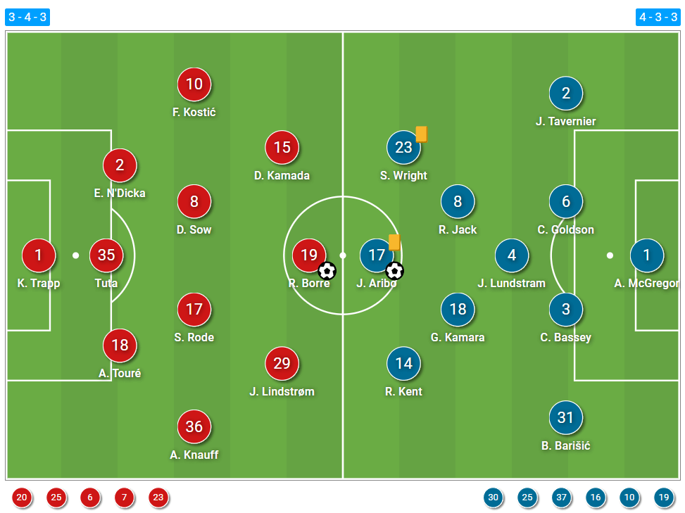 UEFA Europa League 2021/22: Eintracht Frankfurt vs Rangers – tactical analysis