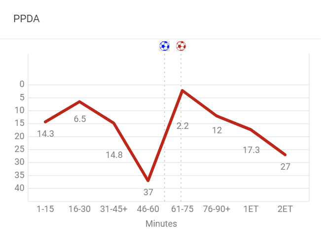 UEFA Europa League 2021/22: Eintracht Frankfurt vs Rangers – tactical analysis