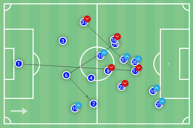 UEFA Europa League 2021/22: Eintracht Frankfurt vs Rangers – tactical analysis