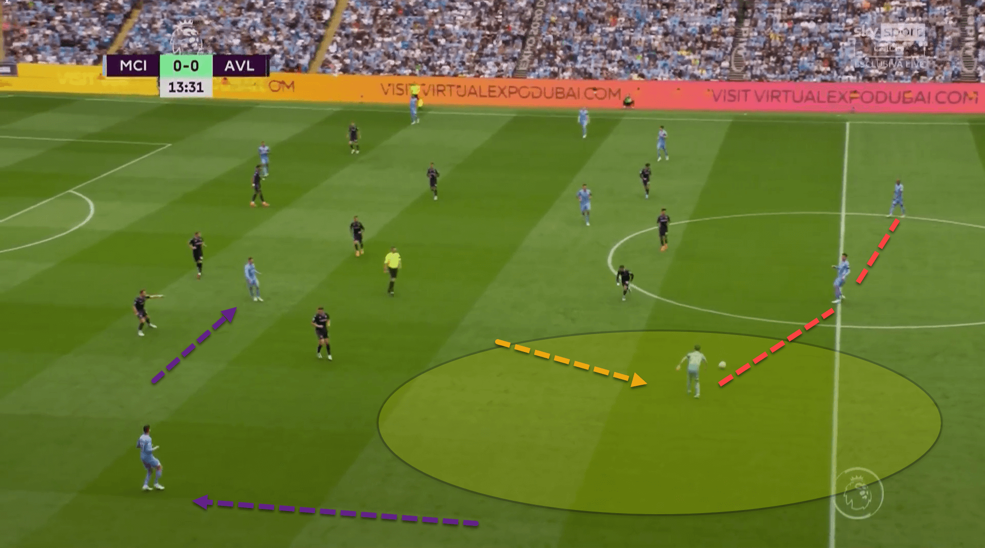 Premier League 2021/22: Man City vs Aston Villa – tactical analysis