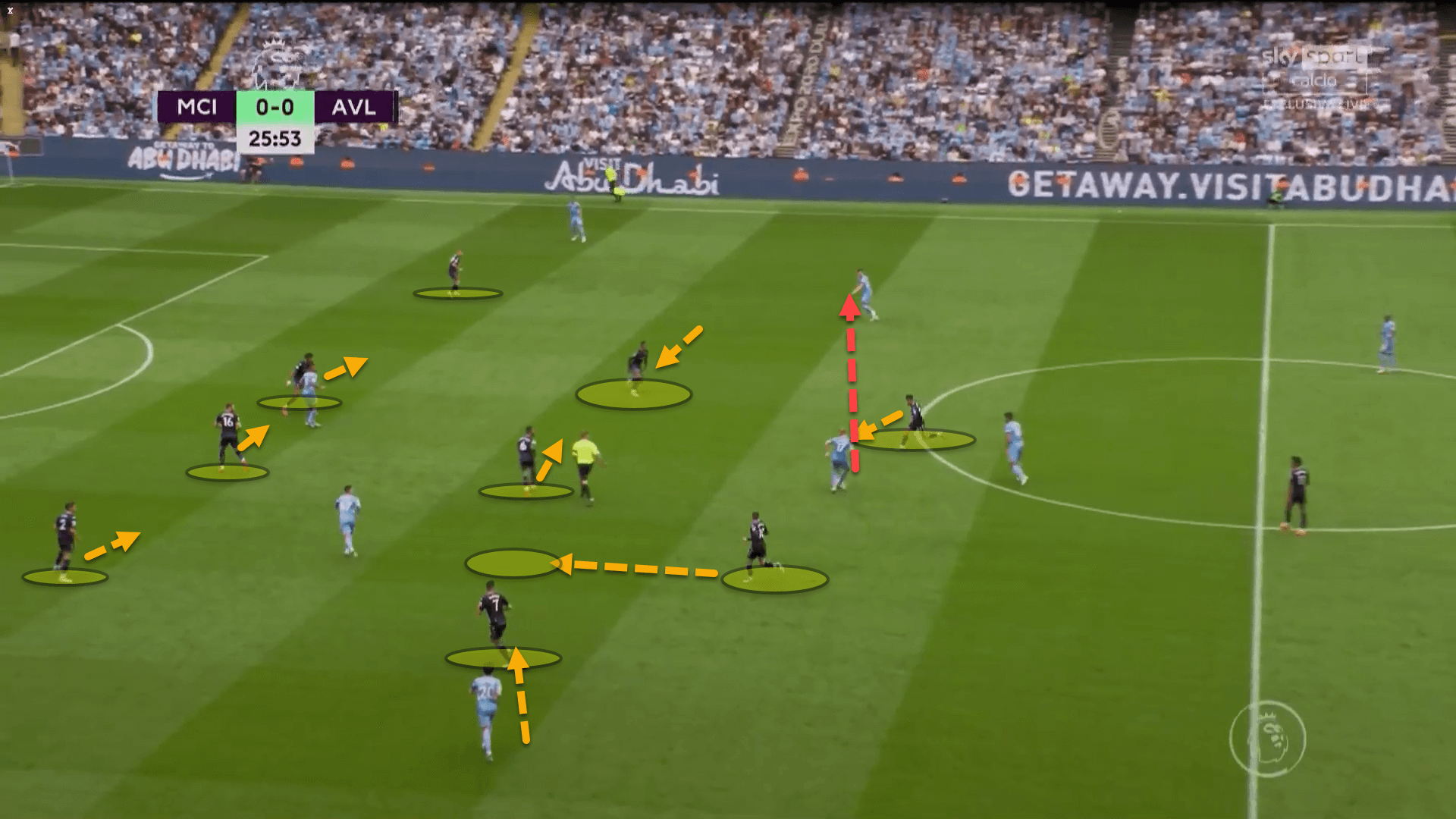 Premier League 2021/22: Man City vs Aston Villa – tactical analysis