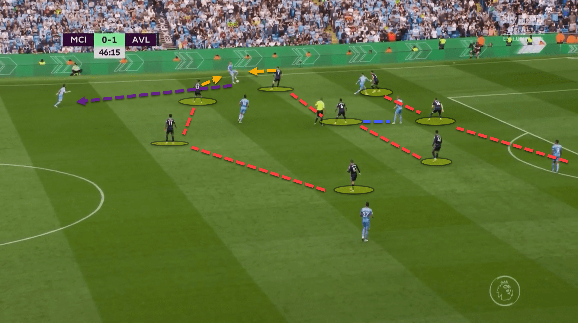 Premier League 2021/22: Man City vs Aston Villa – tactical analysis