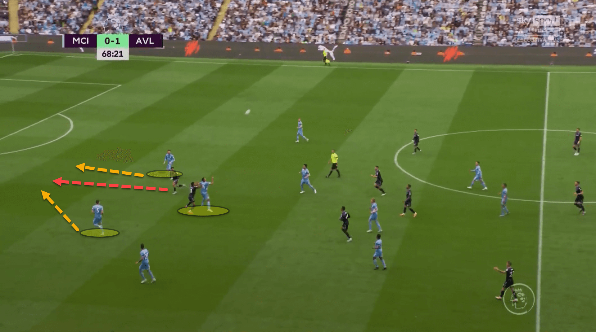 Premier League 2021/22: Man City vs Aston Villa – tactical analysis