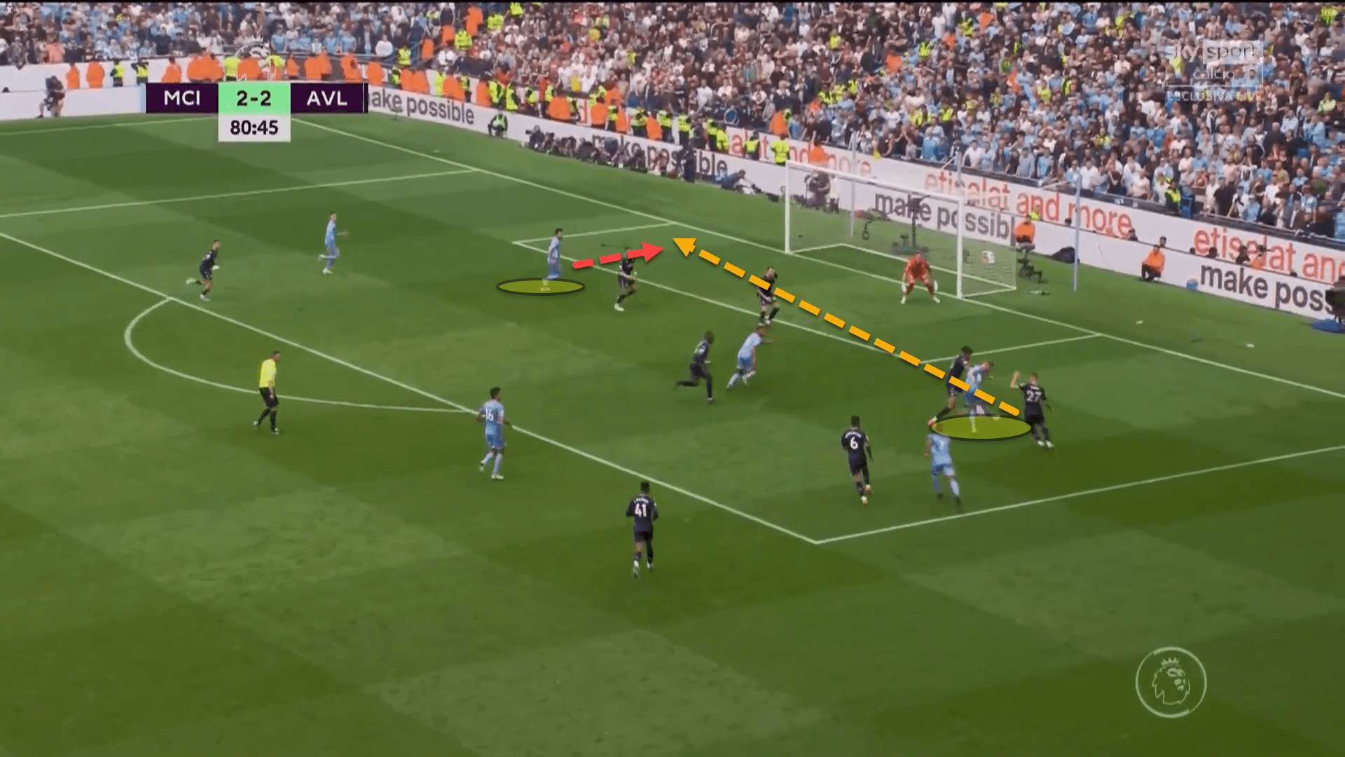 Premier League 2021/22: Man City vs Aston Villa – tactical analysis