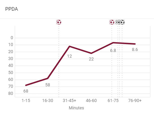 Premier League 2021/22: Man City vs Aston Villa – tactical analysis