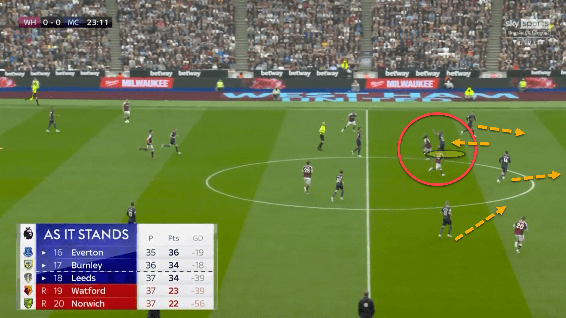 Premier League 2021/22: Man City vs Aston Villa – tactical analysis