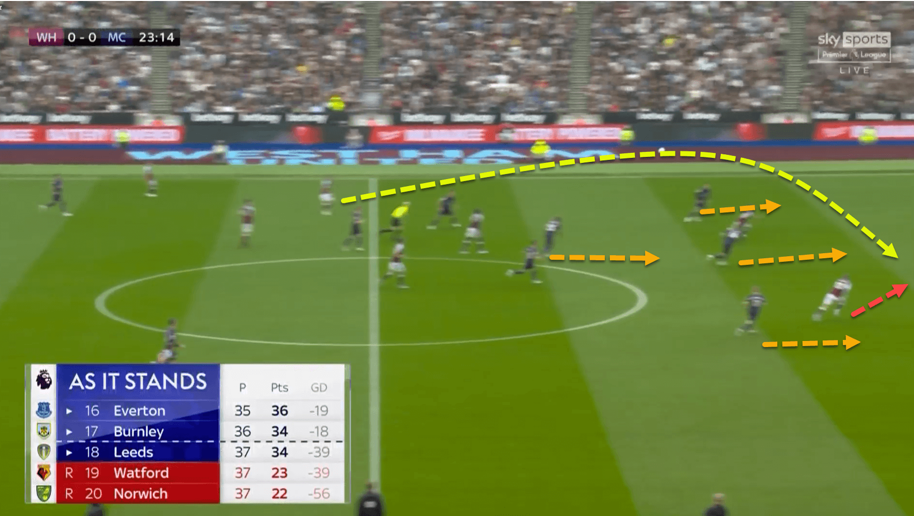 Premier League 2021/22: Man City vs Aston Villa – tactical analysis