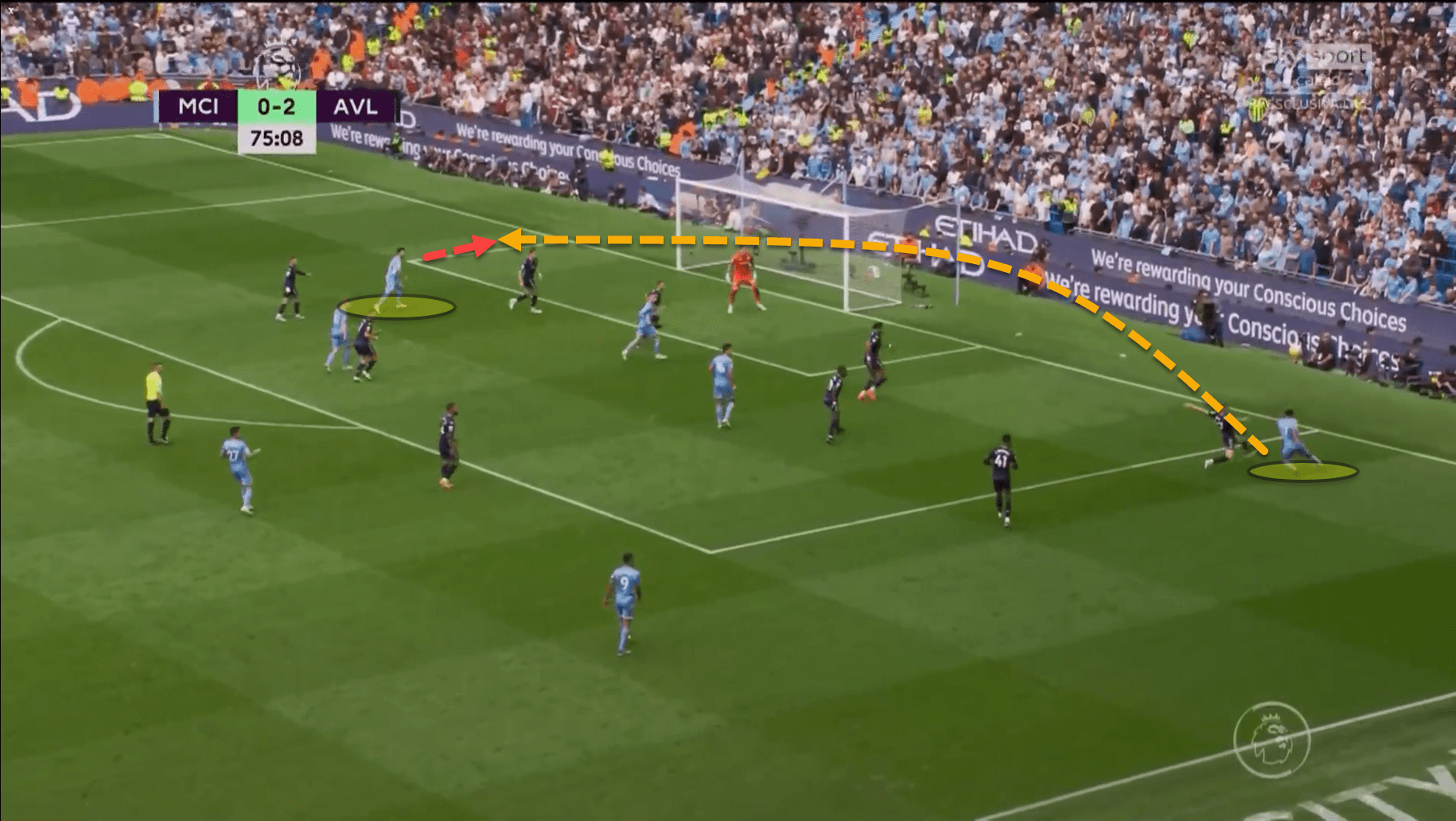 Premier League 2021/22: Man City vs Aston Villa – tactical analysis