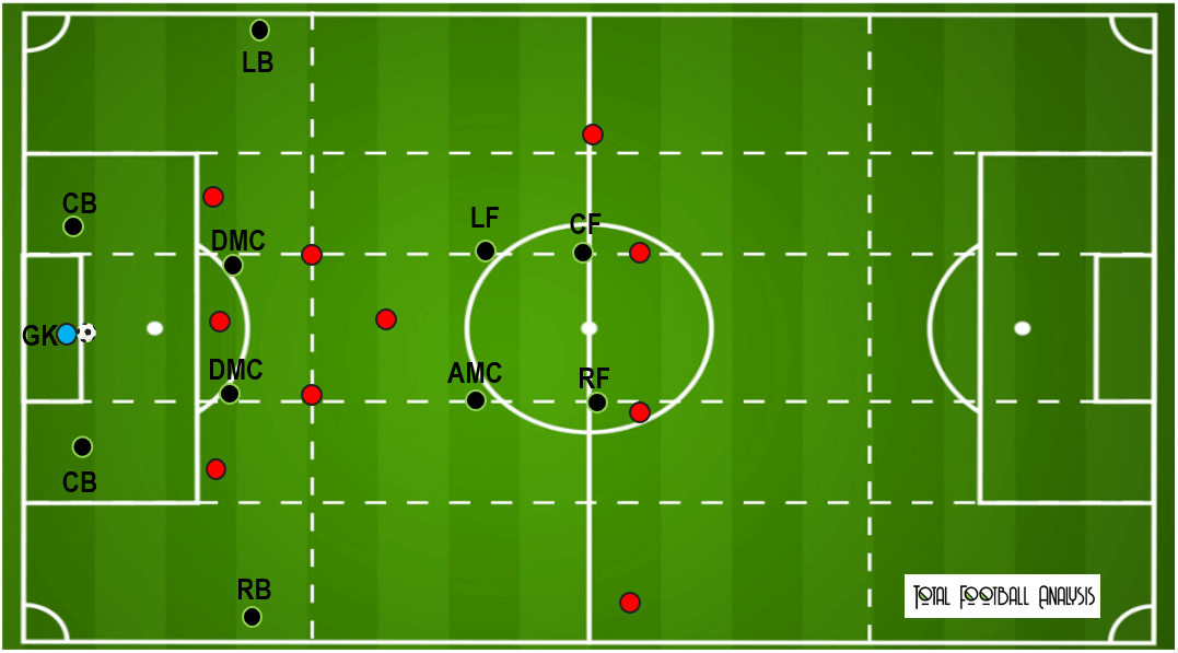 Austin FC 2022: The tactics that have Austin challenging at the top of the MLS – tactical analysis - tactics