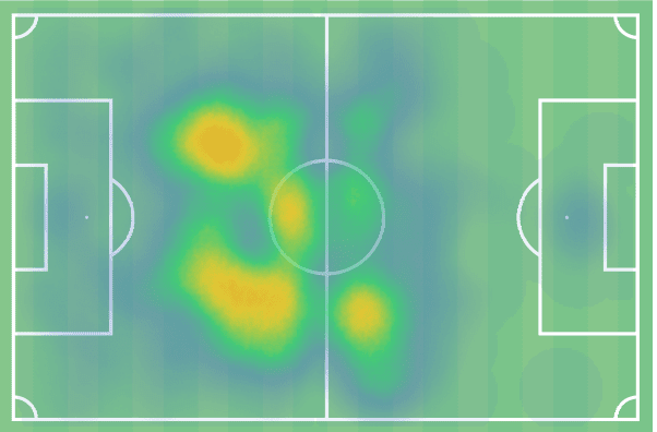 Bundesliga 2021/22: Tanguy Nianzou at Bayern Munich - scout report tactical analysis tactics