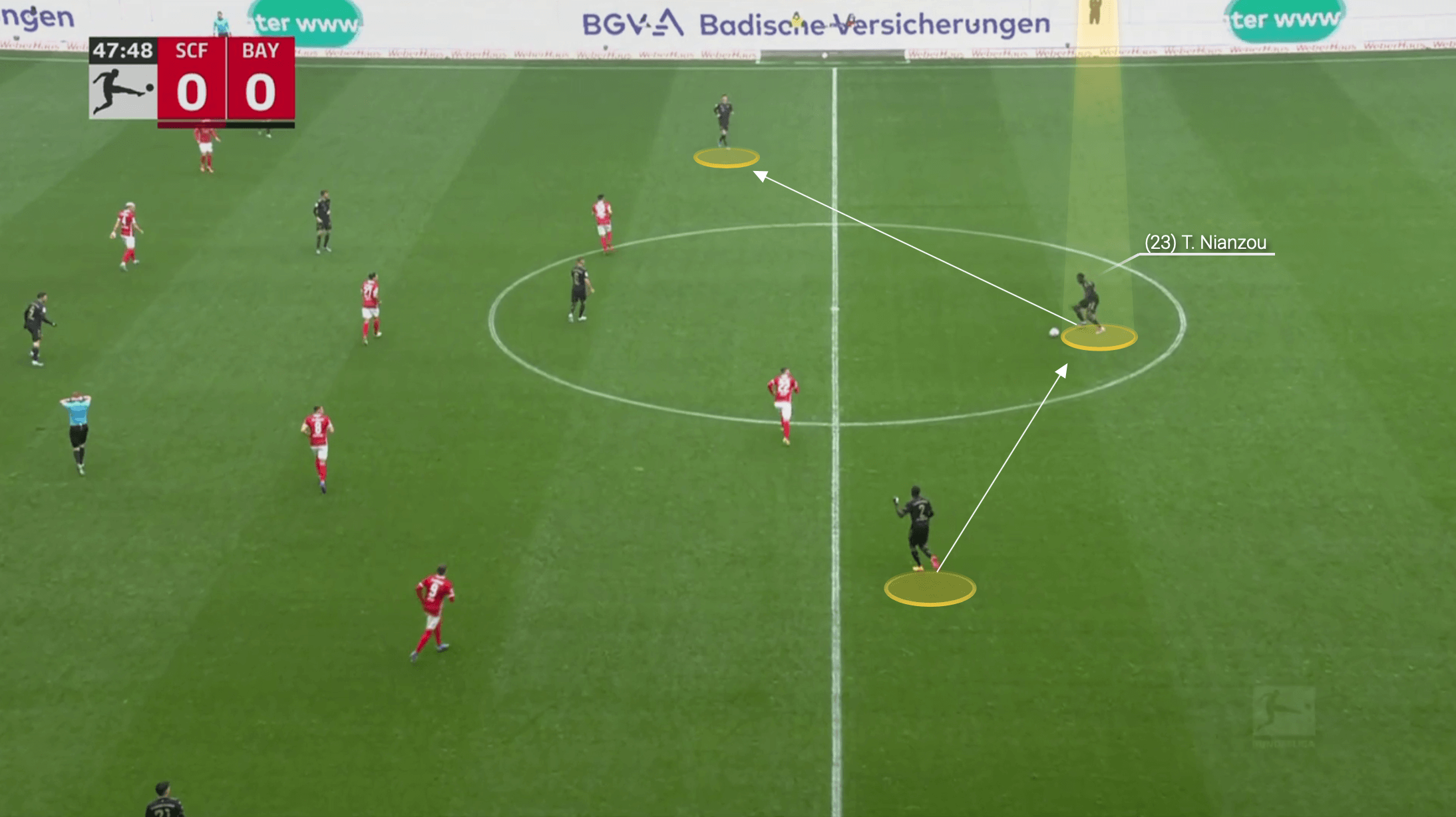 Bundesliga 2021/22: Tanguy Nianzou at Bayern Munich - scout report tactical analysis tactics