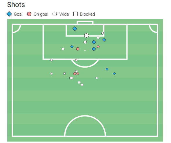 Matheus França 2022 - scout report - tactical analysis tactics