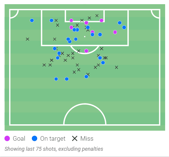 Igor Paixão 2022 - scout report - tactical analysis tactics