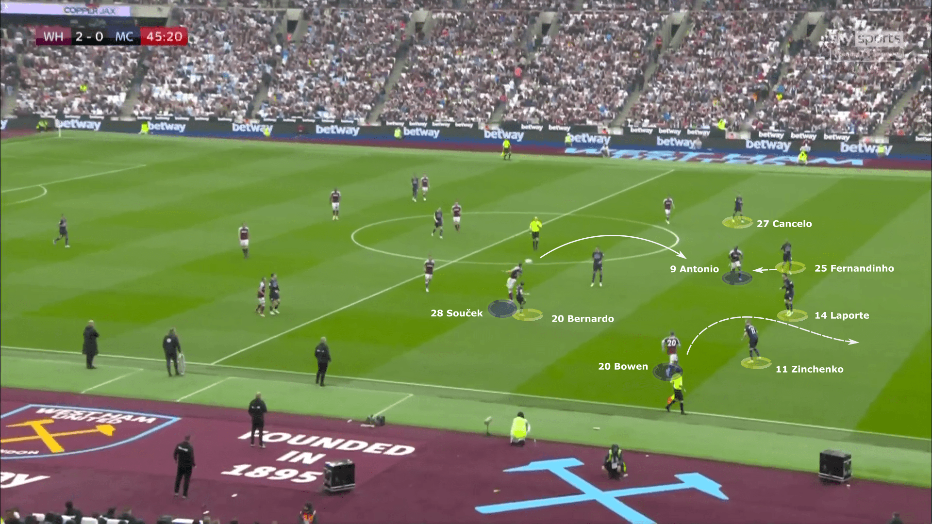 Premier League 2021/22: West Ham vs Manchester City - tactical analysis tactics