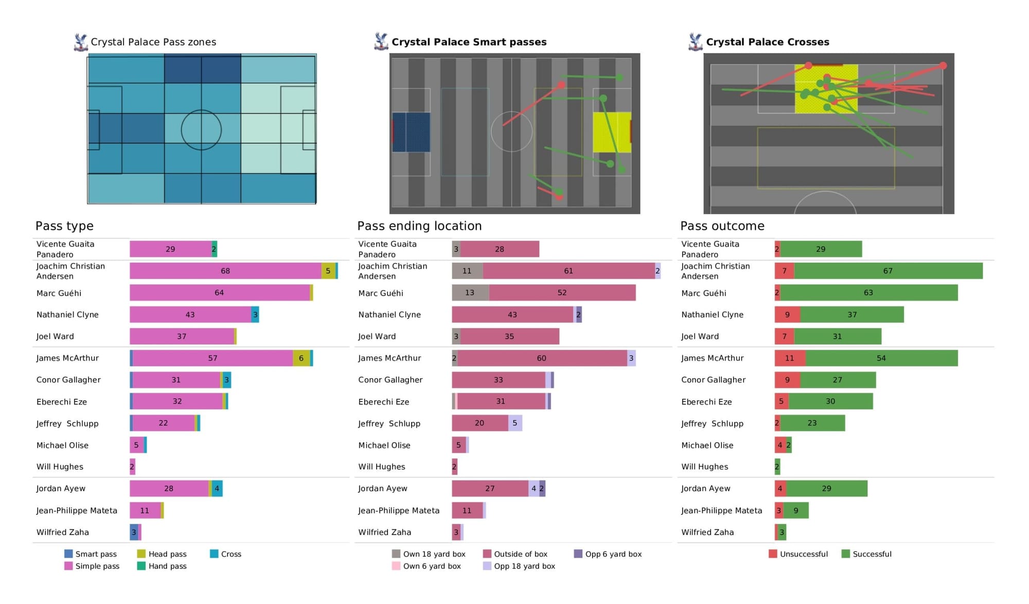 Premier League 2021/22: Southampton vs Crystal Palace - data viz, stats and insights