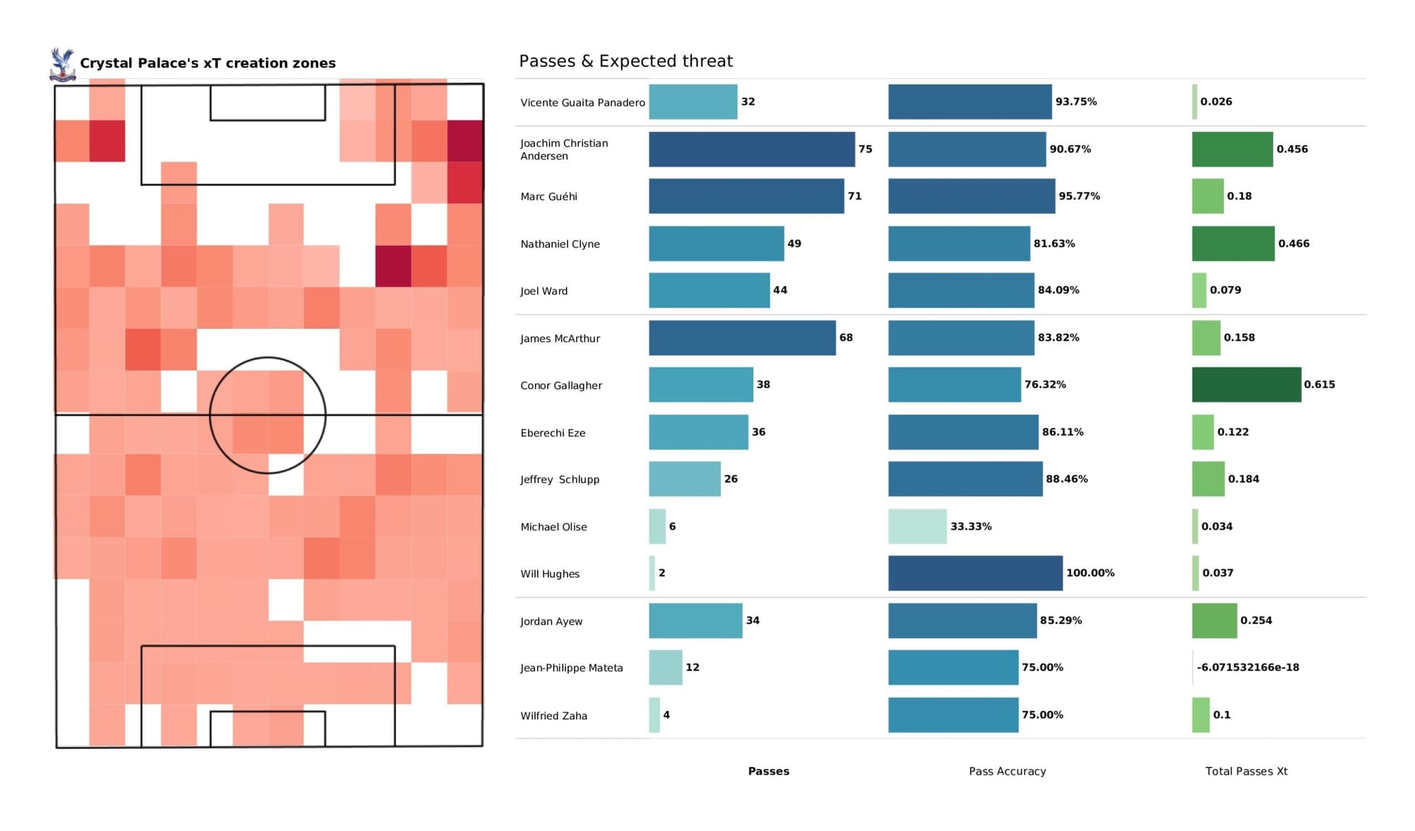 Premier League 2021/22: Southampton vs Crystal Palace - data viz, stats and insights