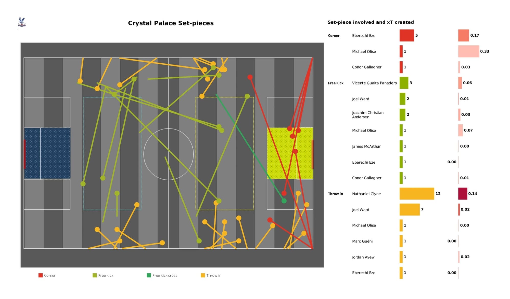 Premier League 2021/22: Southampton vs Crystal Palace - data viz, stats and insights