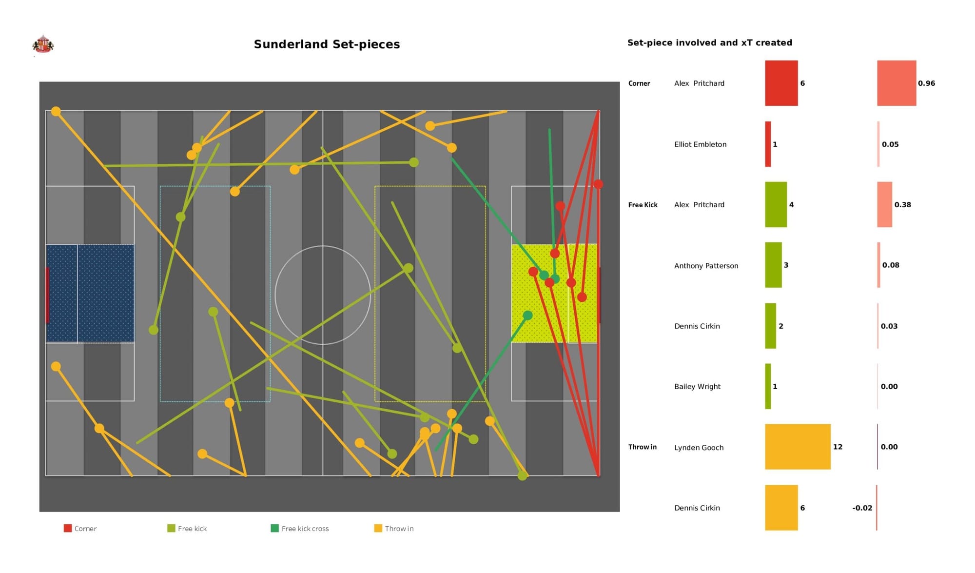 EFL League One 2021/22: Sunderland vs Sheffield Wednesday - data viz, stats and insights