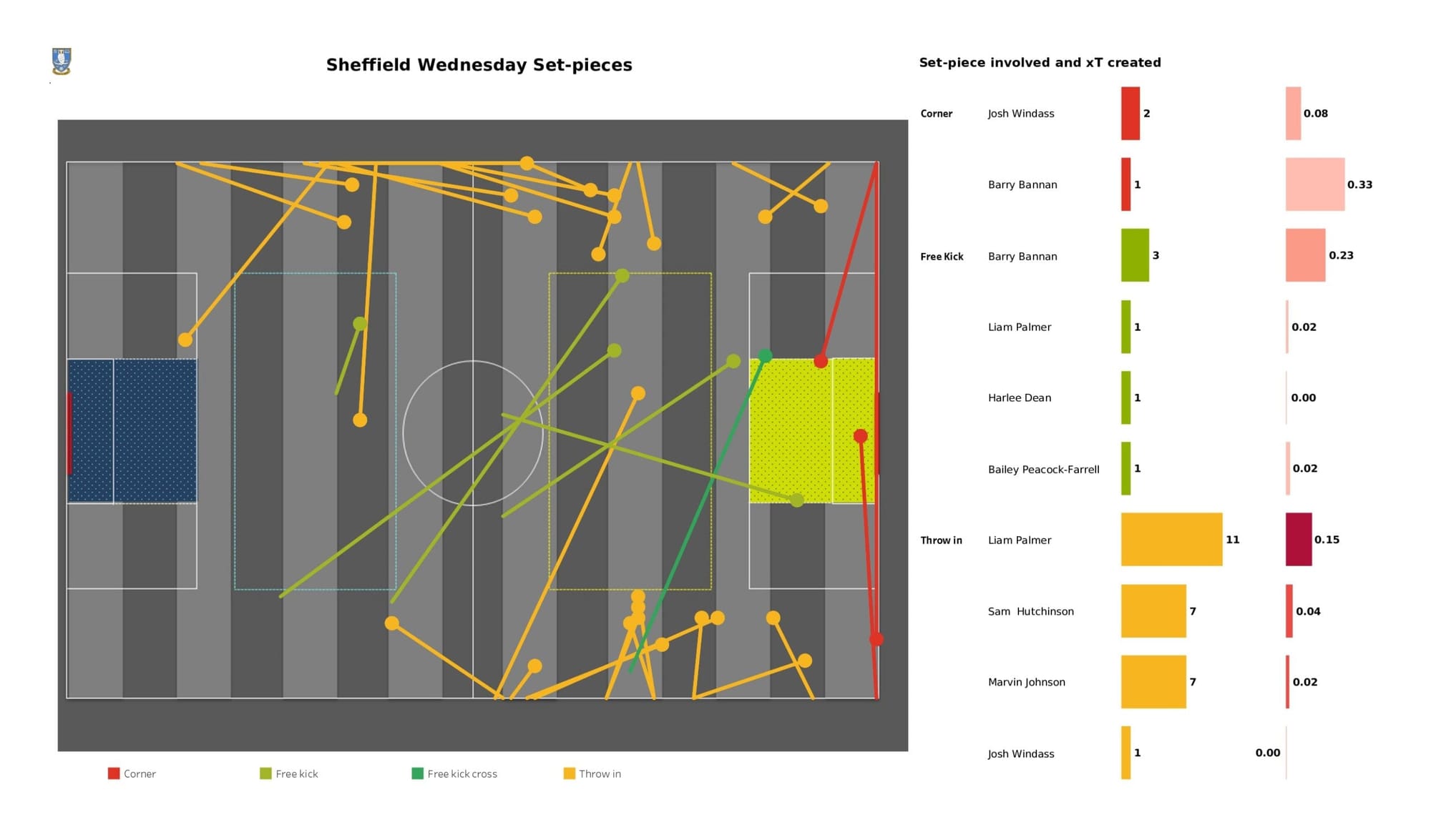 EFL League One 2021/22: Sunderland vs Sheffield Wednesday - data viz, stats and insights