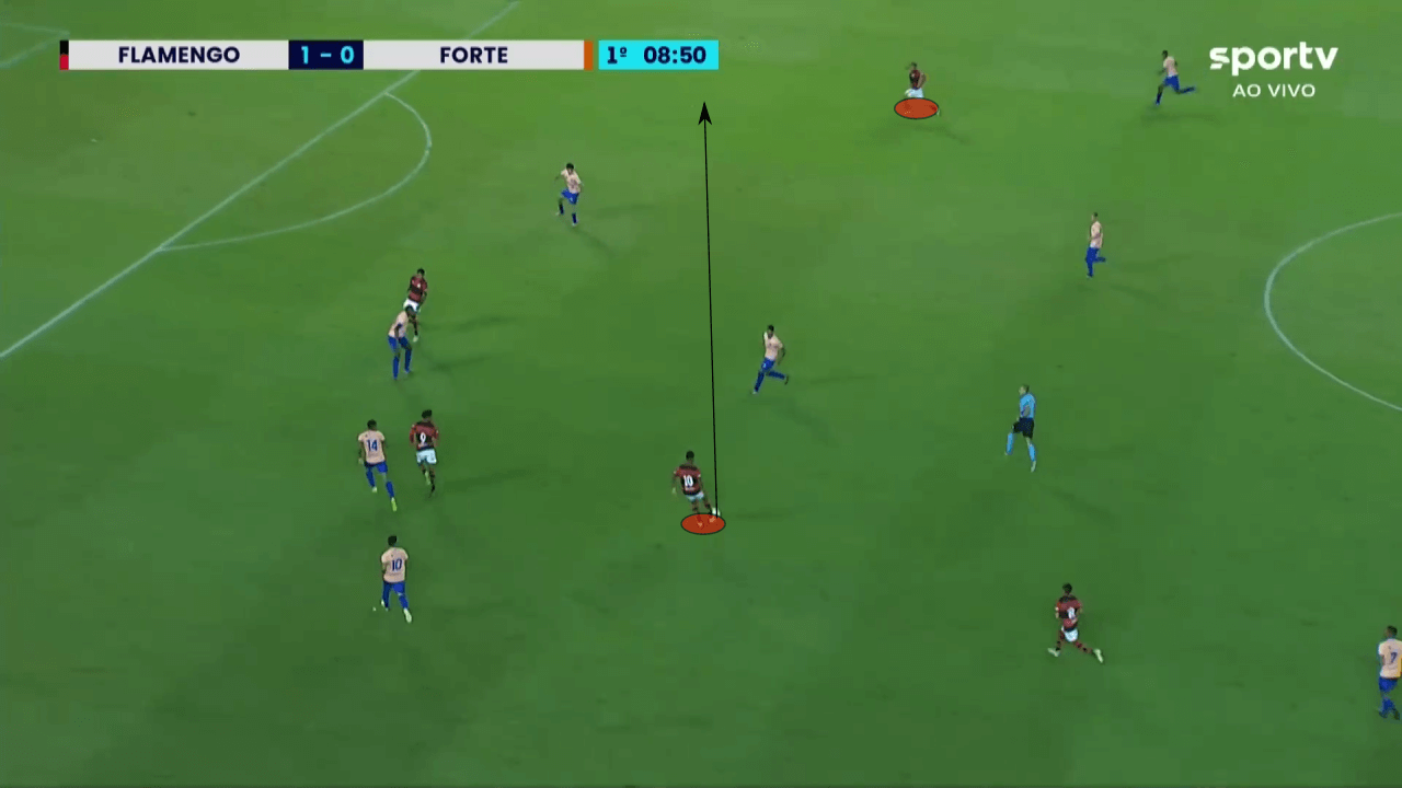 Matheus França 2022 - scout report - tactical analysis tactics